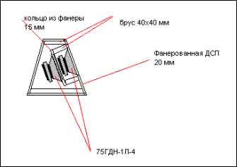 Конструкция сабвуфера